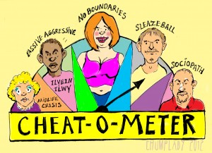 The Cheat-o-meter